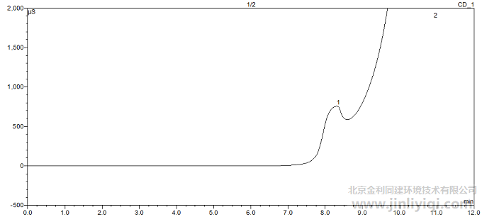 xųɫVD 1. (qing)x2. 